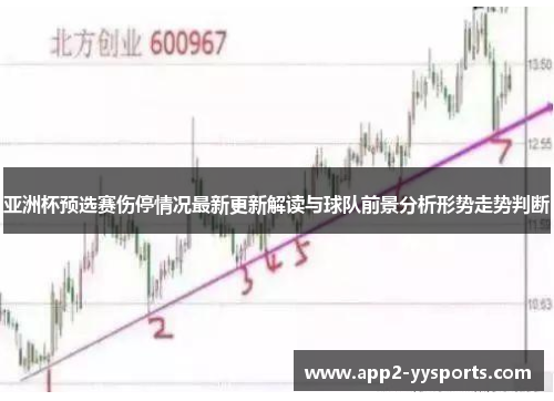亚洲杯预选赛伤停情况最新更新解读与球队前景分析形势走势判断 亚洲杯预选赛伤停情况最新更新解读与球队前景分析形势走势判断