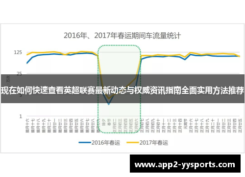 现在如何快速查看英超联赛最新动态与权威资讯指南全面实用方法推荐