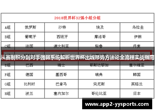 从赛制积分到对手强弱系统解析世界杯出线形势方法论全流程实战指南 从赛制积分到对手强弱系统解析世界杯出线形势方法论全流程实战指南