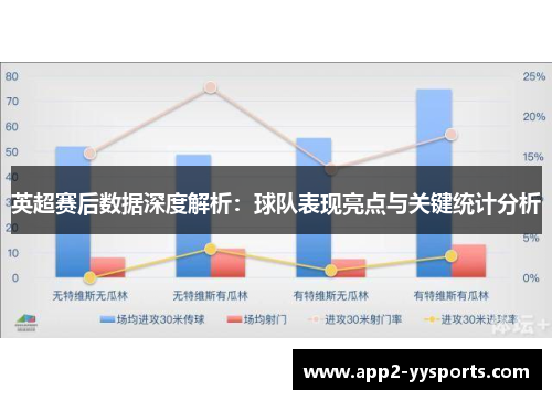 英超赛后数据深度解析:球队表现亮点与关键统计分析 英超赛后数据深度解析:球队表现亮点与关键统计分析